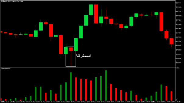 نموذج المطرقة شمعة ذات جسم صغير وظل سفلي طويل